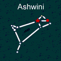 Ashwini Nakshatra Compatibility Chart