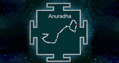 Characteristics of Anuradha Nakshatra