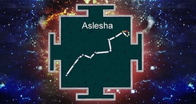 Characteristics of Ashlesha Nakshatra