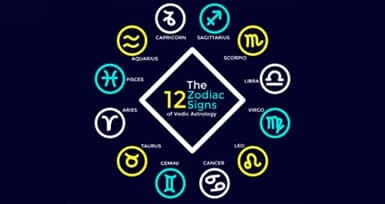 The 12 Zodiac Signs of Vedic Astrology
