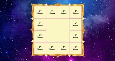 Empty Houses Astrology: Meaning & Significance