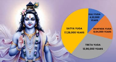 How Many Yugas Are There in Hindu Mythology?