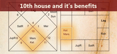 Jupiter In 10th House In Birth Chart