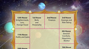birthchart