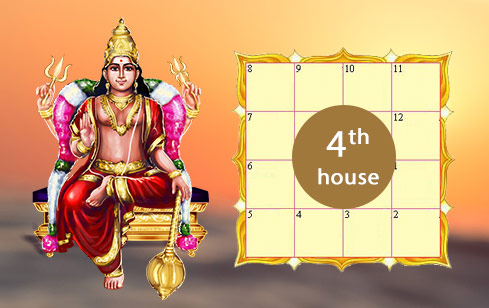 Influence of Mars in 4th House