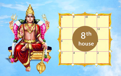 Influence of Mars in 8th House