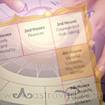 Chaturth Bhav Ke Baare Mein New