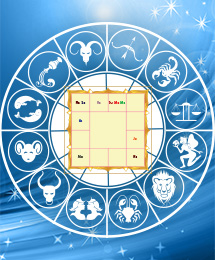 Chart vedic astrology free Navamsa Chart