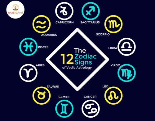 12 zodiac signs of vedic astrology